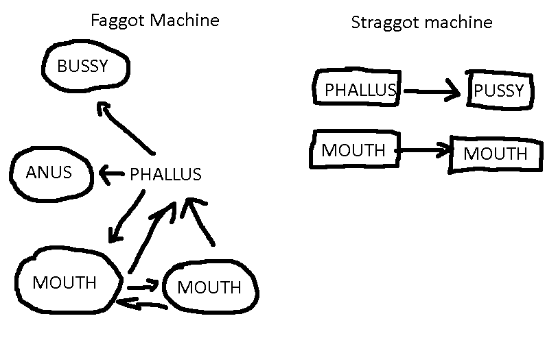 faggot diagram